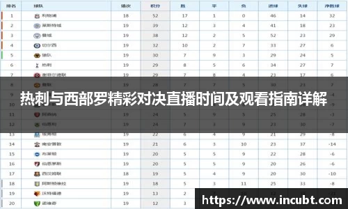热刺与西部罗精彩对决直播时间及观看指南详解
