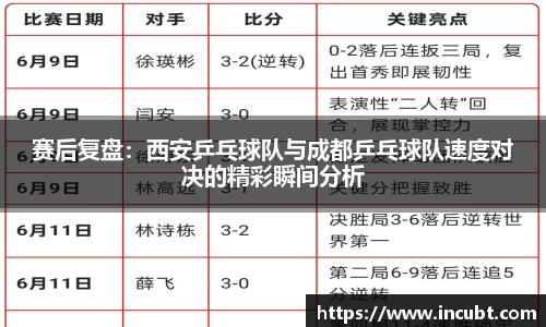 赛后复盘：西安乒乓球队与成都乒乓球队速度对决的精彩瞬间分析