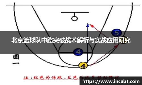 北京篮球队中路突破战术解析与实战应用研究