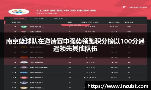 南京篮球队在邀请赛中强势领跑积分榜以100分遥遥领先其他队伍